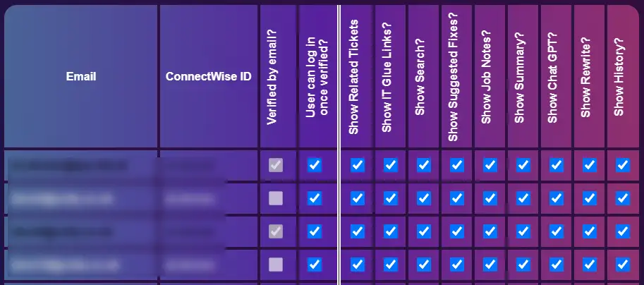 Per-user feature control